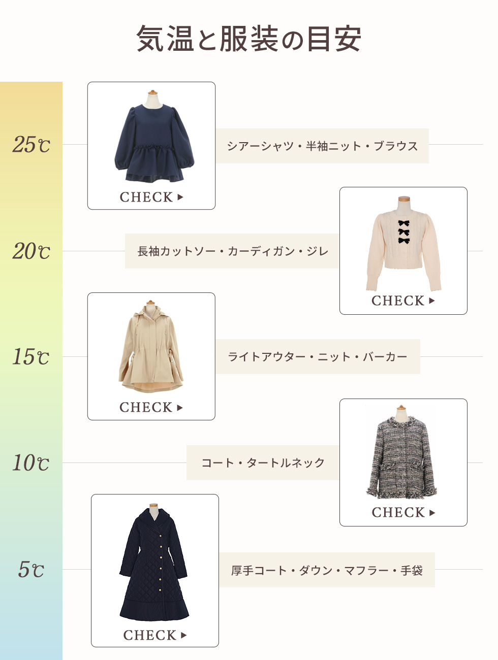 気温別コーデガイド