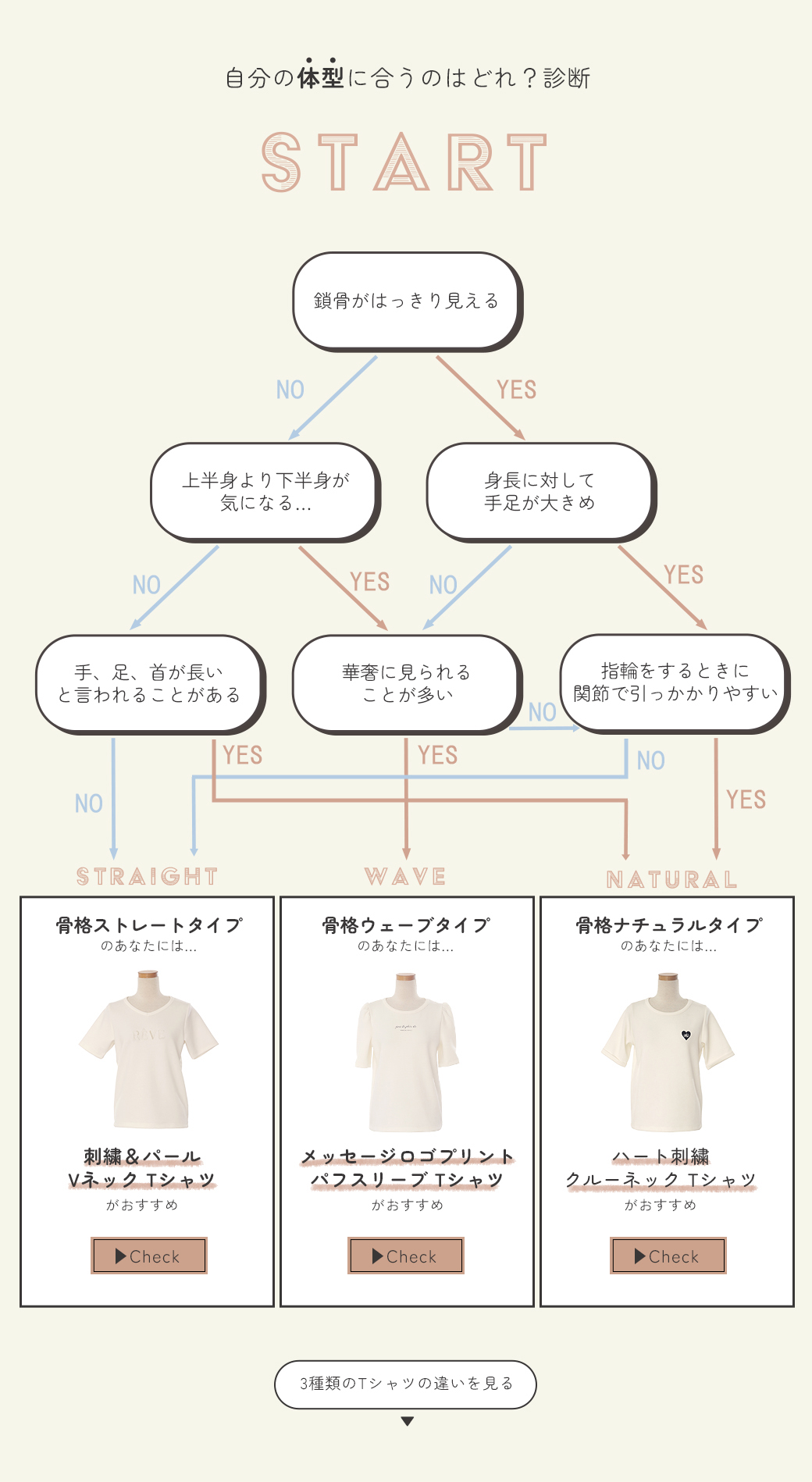 似合うTシャツを診断する