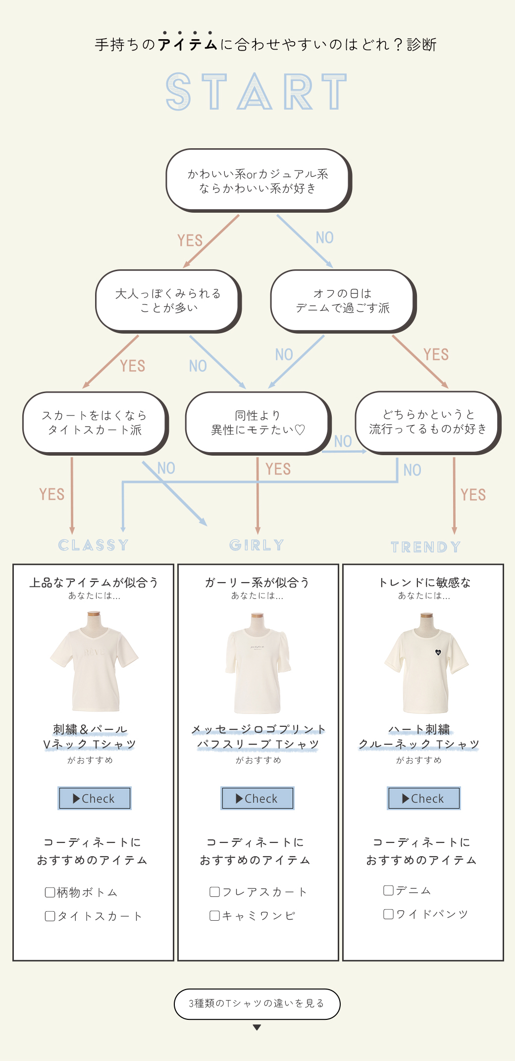 似合うTシャツを診断する